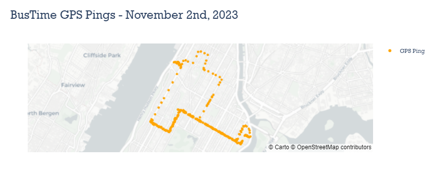 BusTime GPS pings from November 2, 2023. A large number of dots on a map of Harlem representing pings from a bus as it traveled along its route. 
